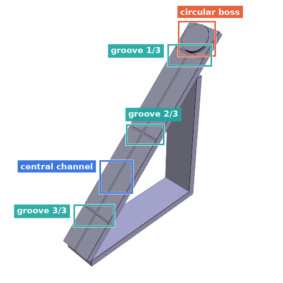 Bracket annotated with circular boss, three grooves, and central channel callouts